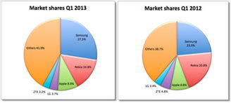 5月6日國(guó)外互聯(lián)網(wǎng)用戶(hù)數(shù)據(jù)概覽與分析
