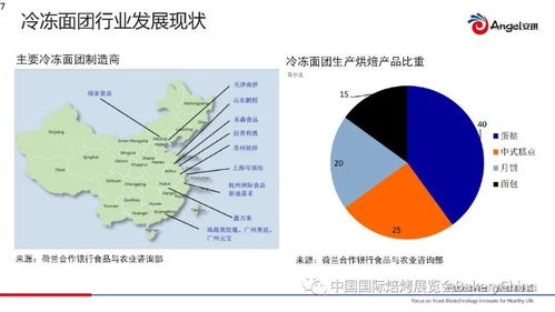 幾十億級市場的中國冷凍面團 發展趨勢與技術難點透視