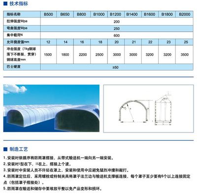 長(zhǎng)期供應(yīng)玻璃鋼帶式輸送機(jī)防雨罩 全面保護(hù)與性能優(yōu)化方案